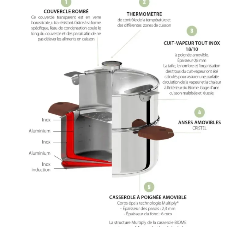 Hot CRISTEL Casserole et Cuit Vapeur Inox Ø 24 cm Anses Mutine Noir Biome