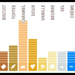 CALLEBAUT Chocolat Gold 30,4% 400 g