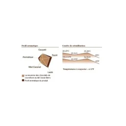 Best BARRY Chocolat Lactée 35,3% pistoles 5 kg