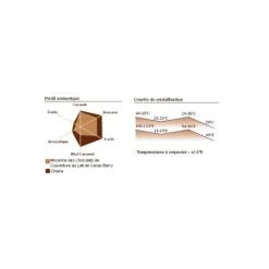 New BARRY Chocolat lait origine Ghana 40,5% 1 kg