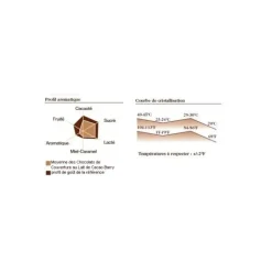 Outlet BARRY Chocolat lait origine Papouasie 35,7% 1 kg