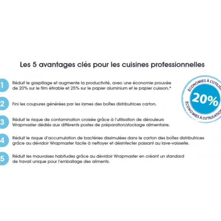 Best WRAPMASTER Dévidoir Cuisine Compact 30 cm