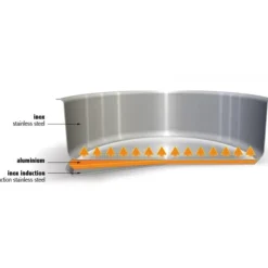 Online CRISTEL Faitout Mutine Ø 22 cm Manche Amovible Inox