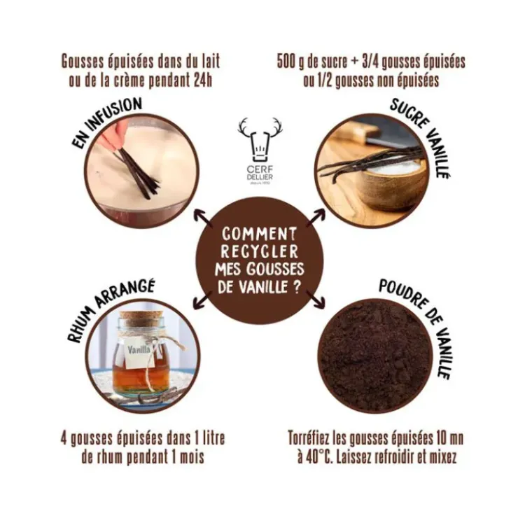 Best PATISDECOR Gousse de Vanille de Nouvelle Guinée Patisdécor (x2)