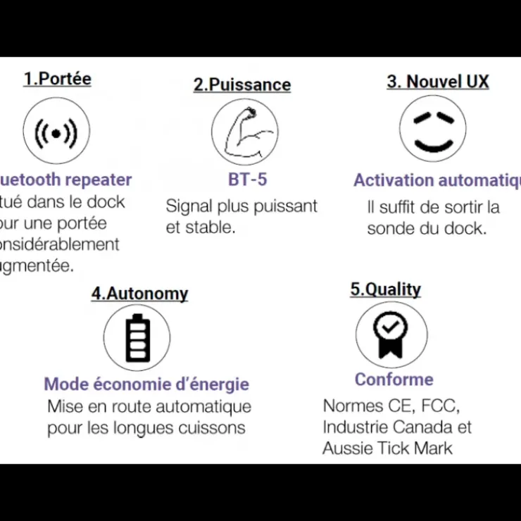 Outlet MASTRAD Thermomètre de Cuisson Connecté Meat°It